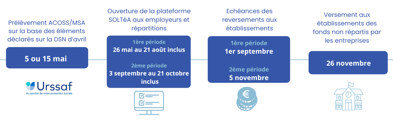 taxe d'apprentissage 2026