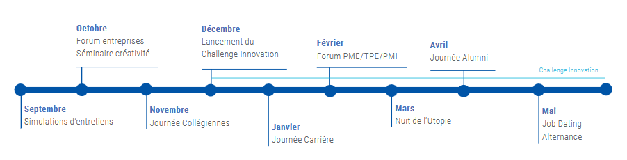 Planning événements