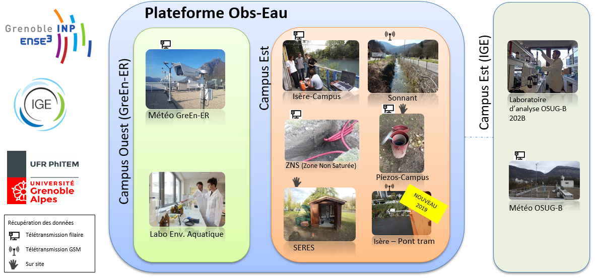 Obs-Eau Liste des installations 2019