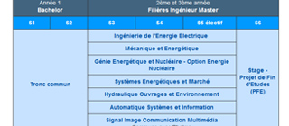 ense3-offreformation